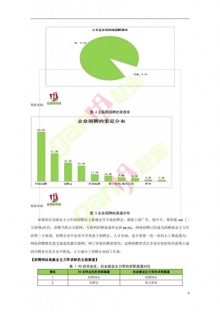 互联网+时代：就业主力军现状调查报告_000009