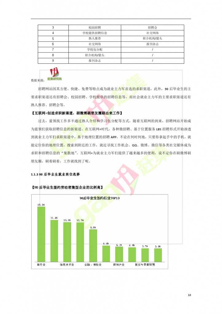 互联网+时代：就业主力军现状调查报告_000010
