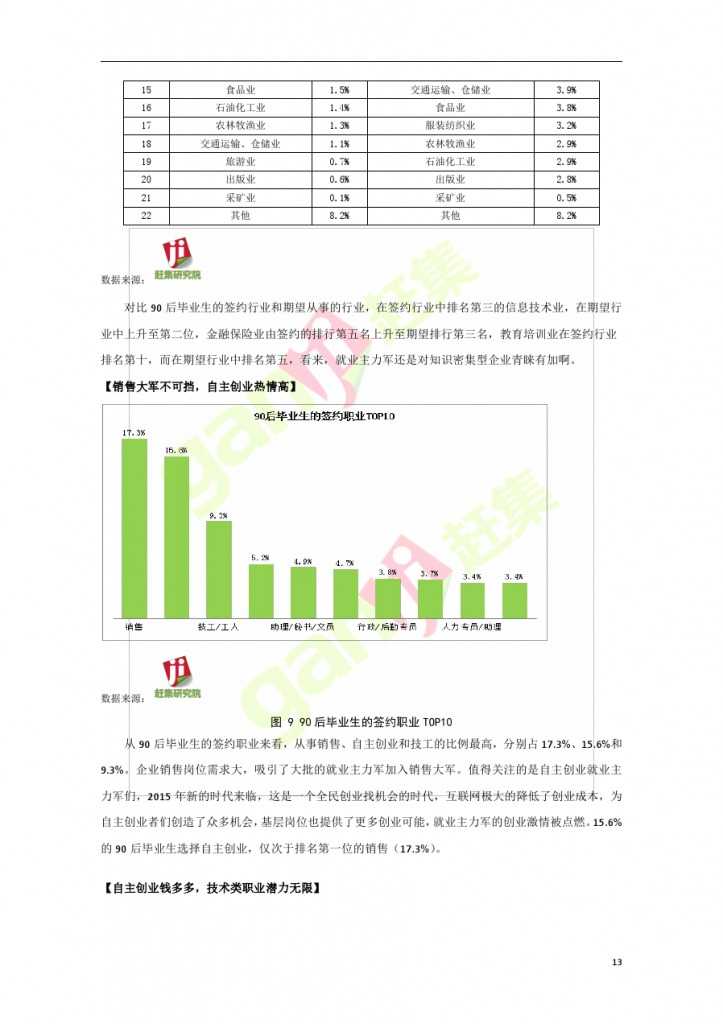 互联网+时代：就业主力军现状调查报告_000013