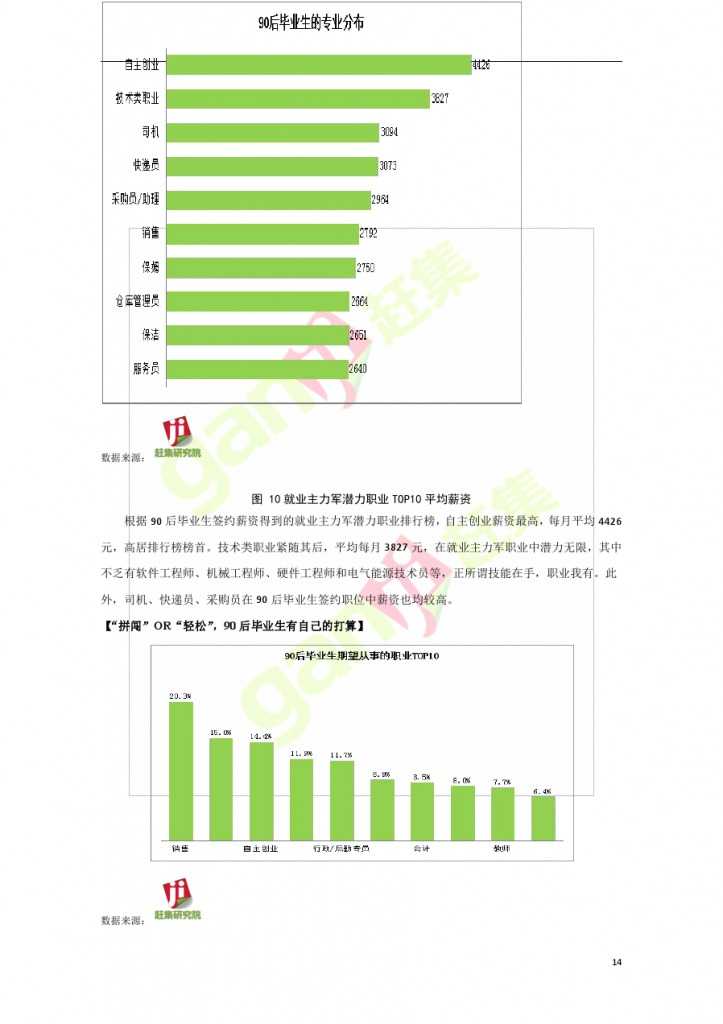 互联网+时代：就业主力军现状调查报告_000014