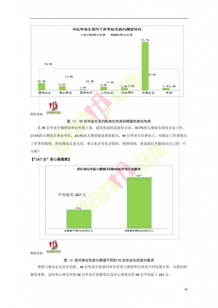 互联网+时代：就业主力军现状调查报告_000016