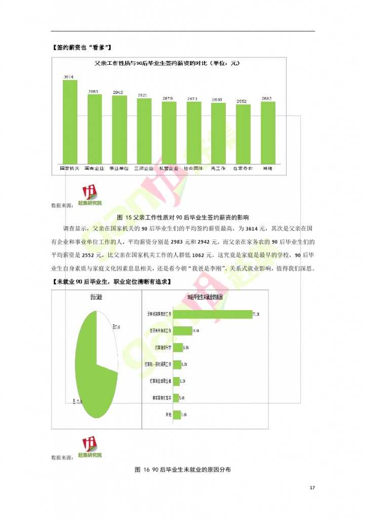 互联网+时代：就业主力军现状调查报告_000017