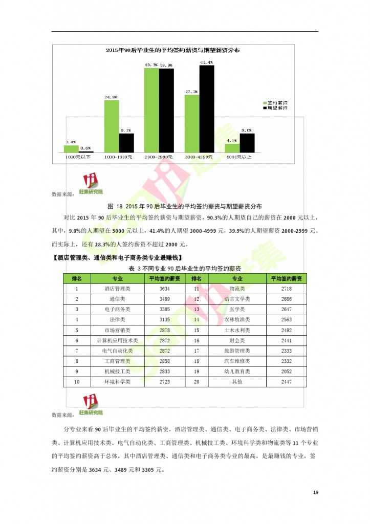 互联网+时代：就业主力军现状调查报告_000019