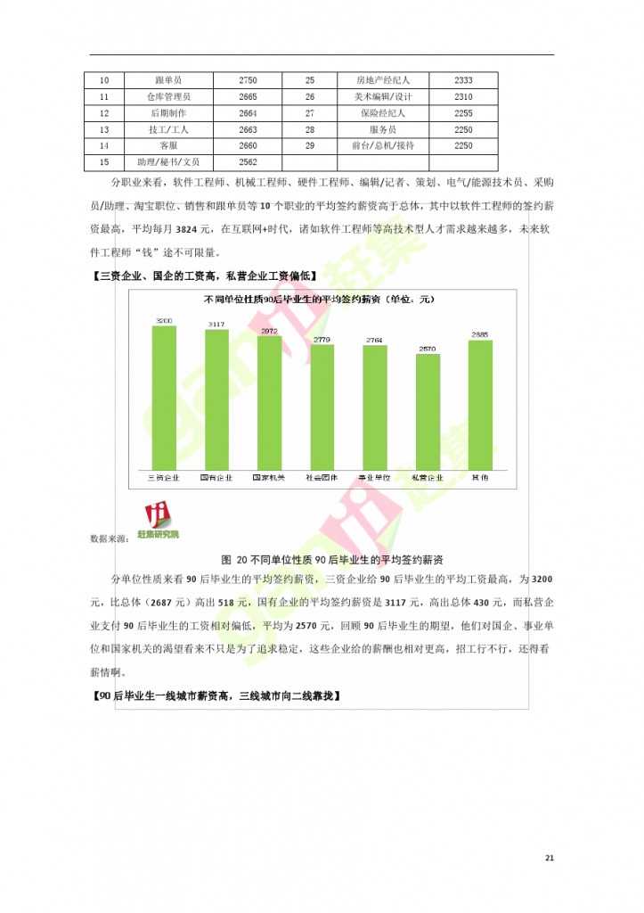 互联网+时代：就业主力军现状调查报告_000021