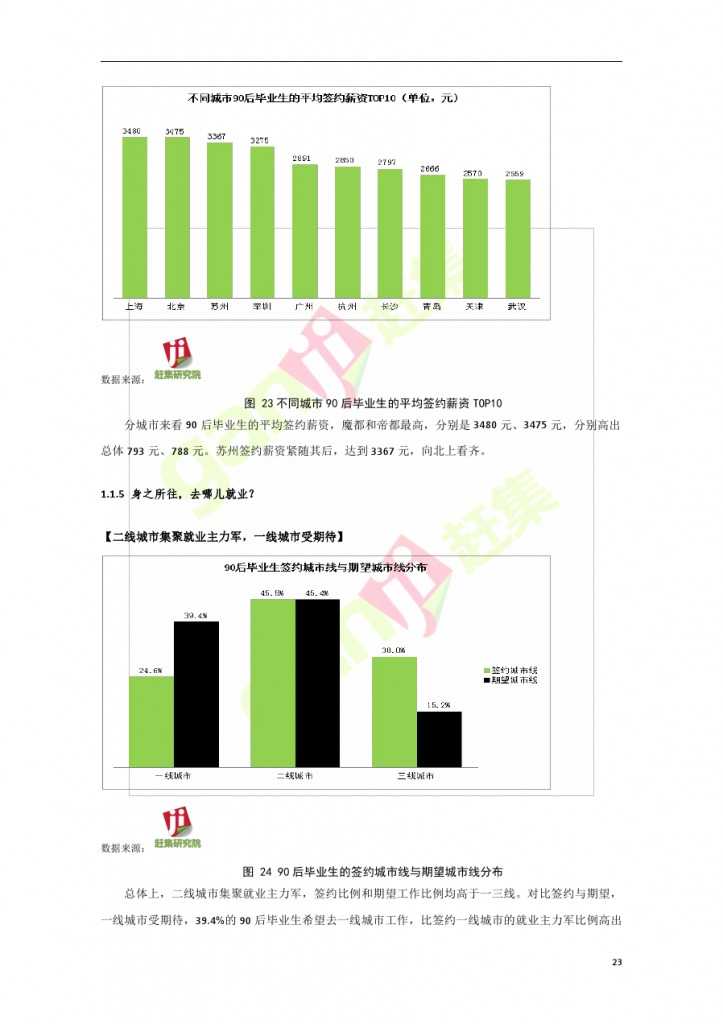 互联网+时代：就业主力军现状调查报告_000023