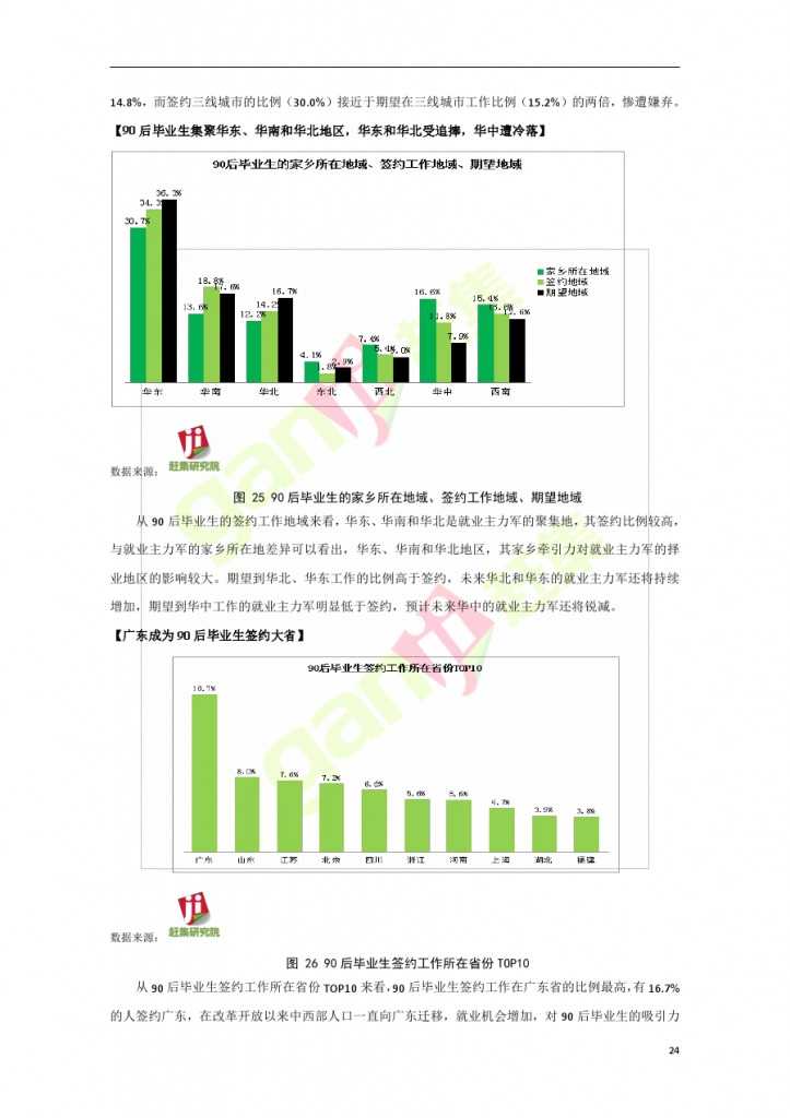 互联网+时代：就业主力军现状调查报告_000024