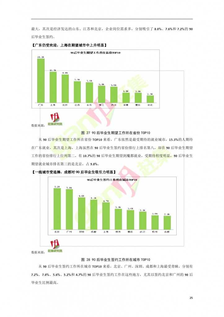 互联网+时代：就业主力军现状调查报告_000025