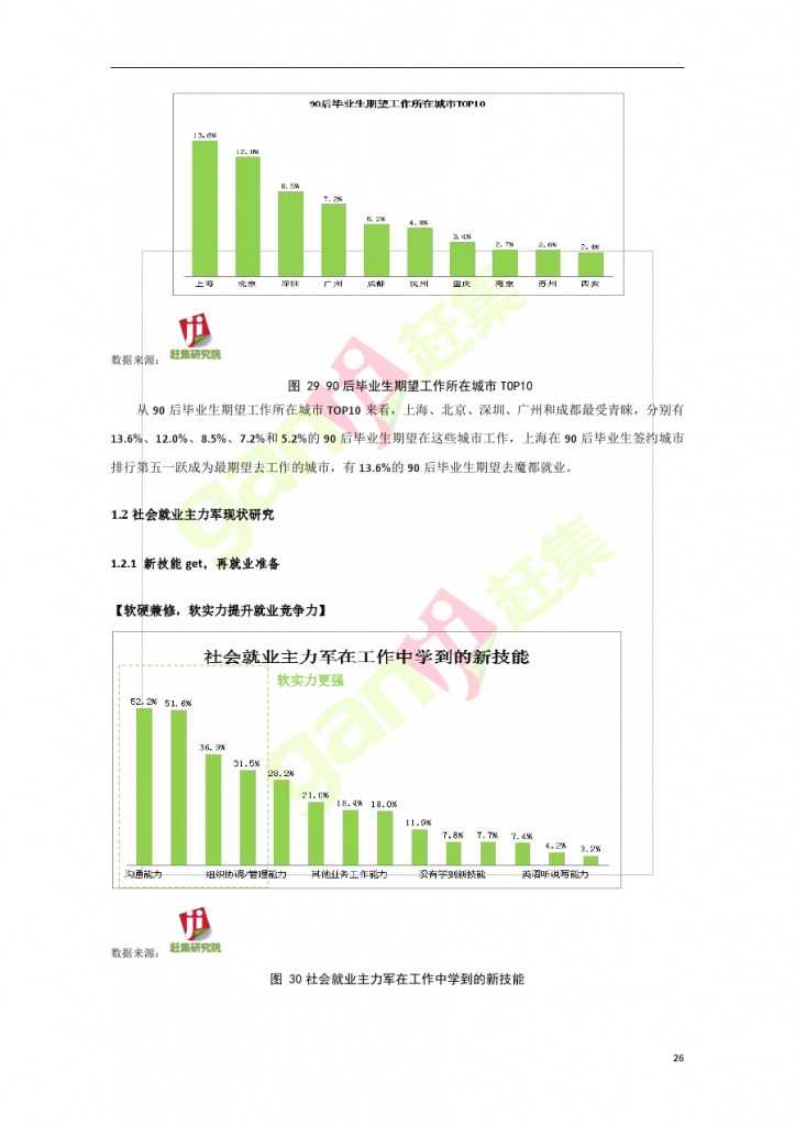 互联网+时代：就业主力军现状调查报告_000026