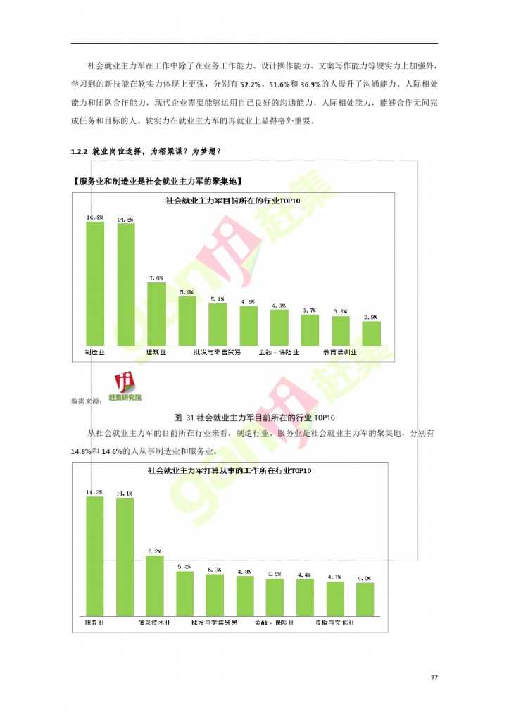 互联网+时代：就业主力军现状调查报告_000027