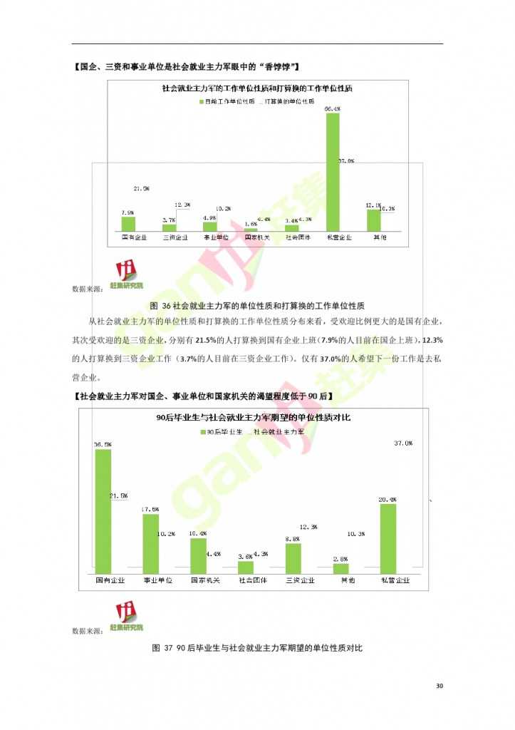 互联网+时代：就业主力军现状调查报告_000030