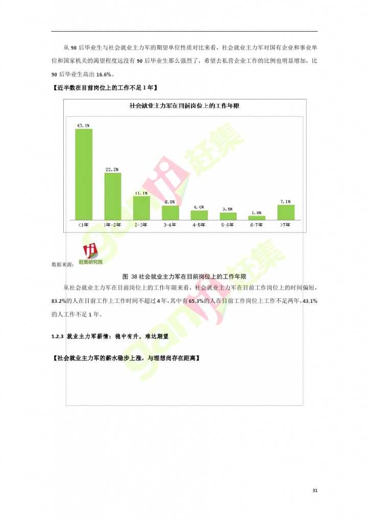 互联网+时代：就业主力军现状调查报告_000031