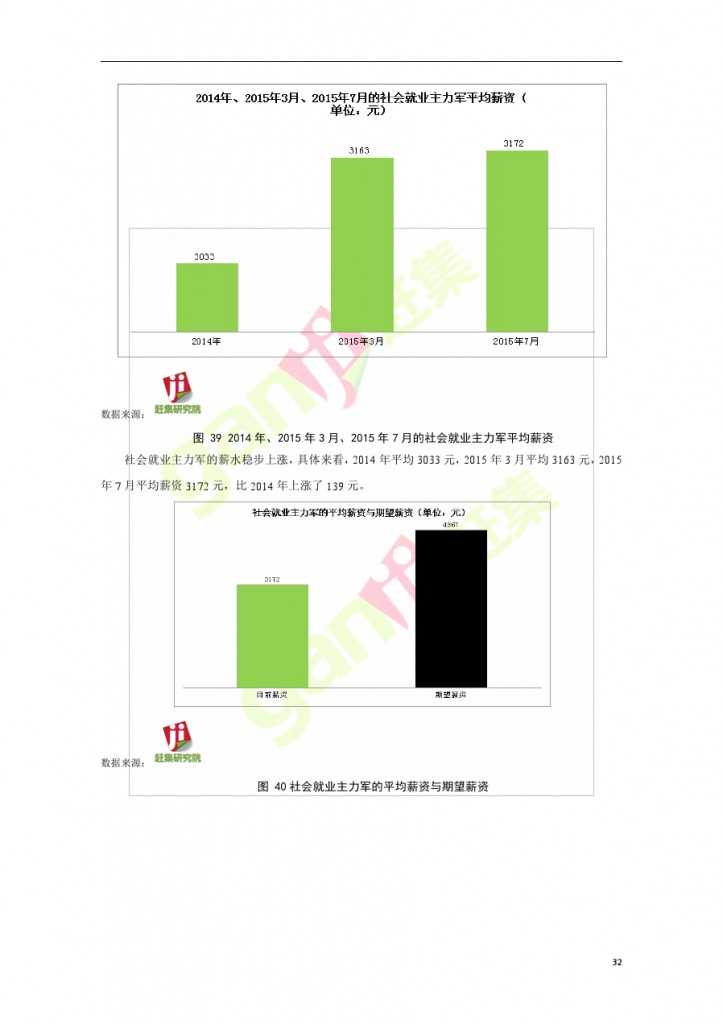 互联网+时代：就业主力军现状调查报告_000032