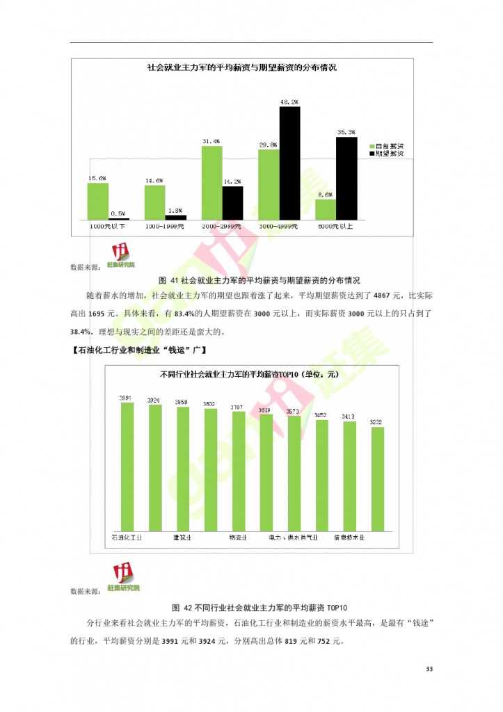 互联网+时代：就业主力军现状调查报告_000033