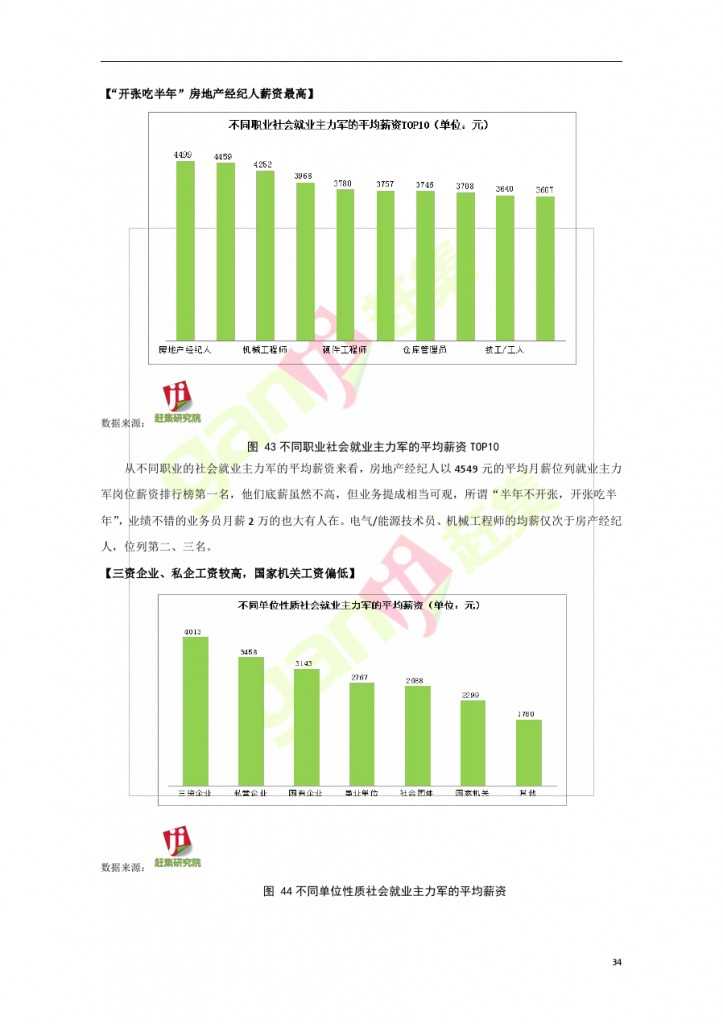互联网+时代：就业主力军现状调查报告_000034