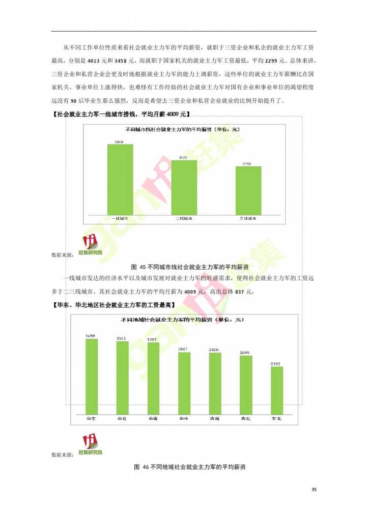 互联网+时代：就业主力军现状调查报告_000035