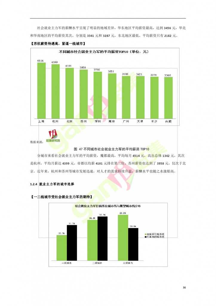 互联网+时代：就业主力军现状调查报告_000036