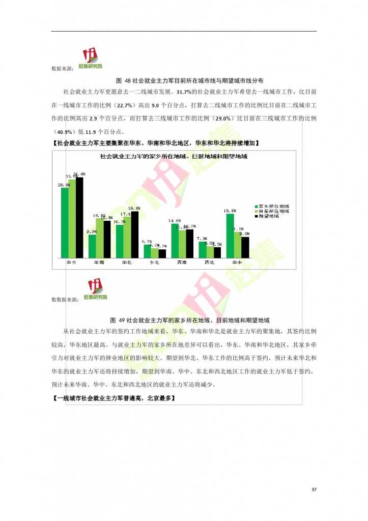 互联网+时代：就业主力军现状调查报告_000037