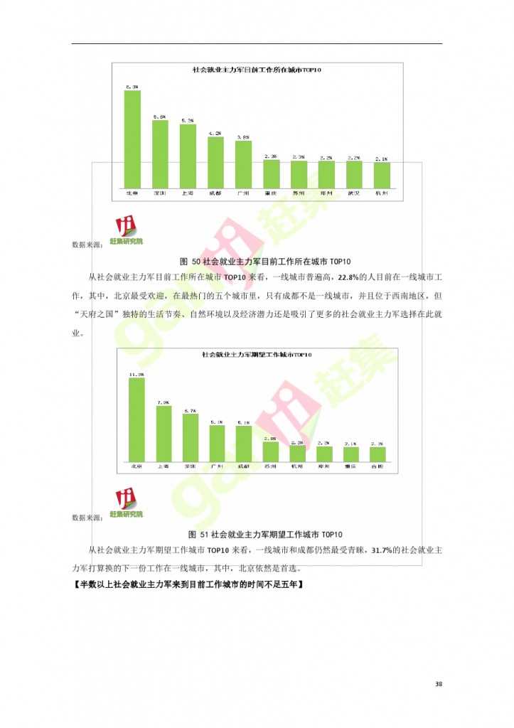 互联网+时代：就业主力军现状调查报告_000038
