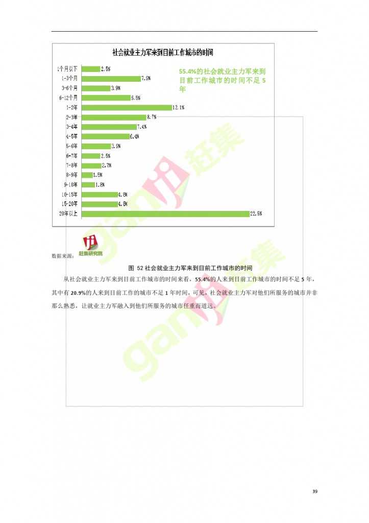 互联网+时代：就业主力军现状调查报告_000039