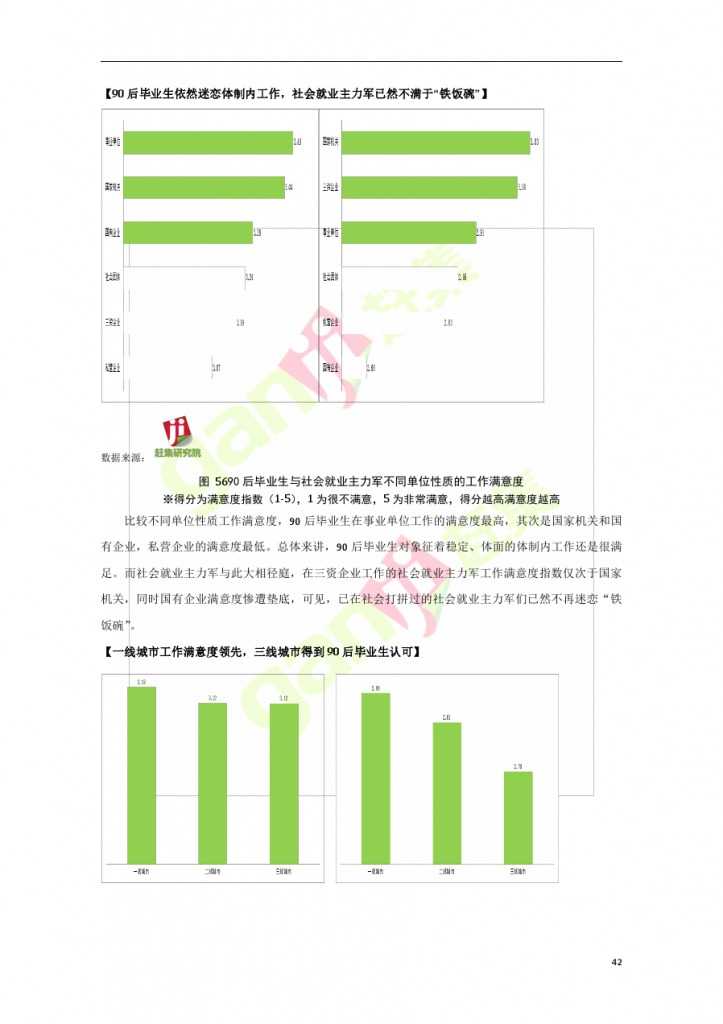 互联网+时代：就业主力军现状调查报告_000042