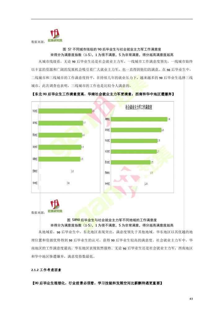 互联网+时代：就业主力军现状调查报告_000043