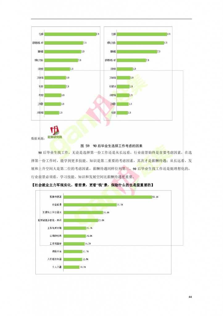 互联网+时代：就业主力军现状调查报告_000044