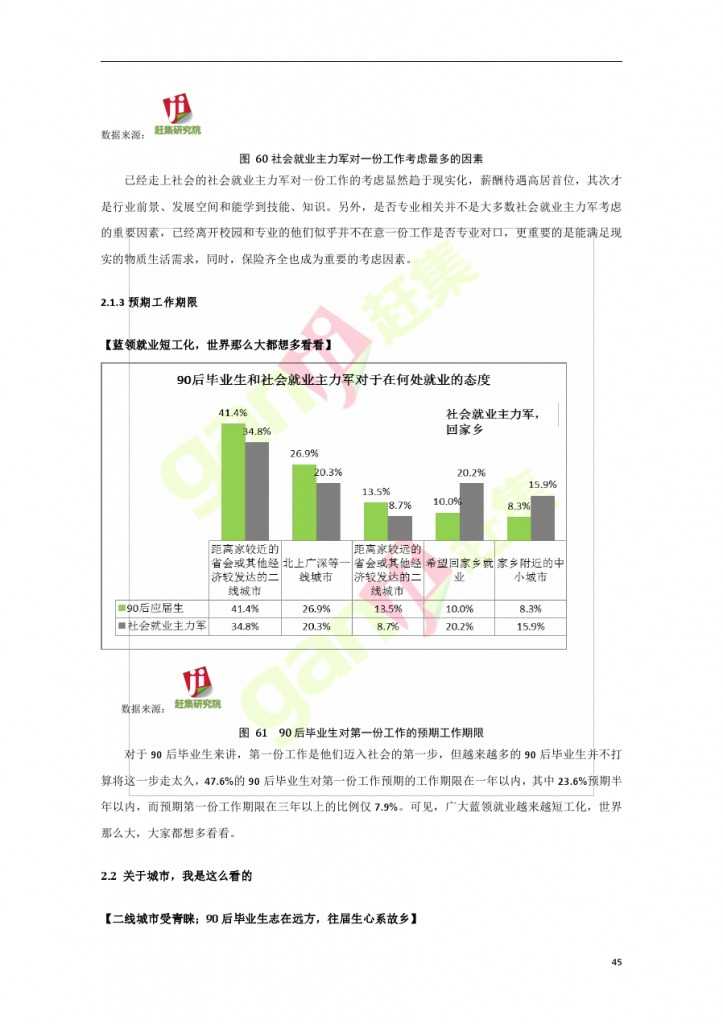 互联网+时代：就业主力军现状调查报告_000045