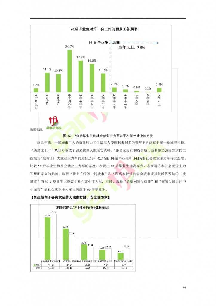 互联网+时代：就业主力军现状调查报告_000046