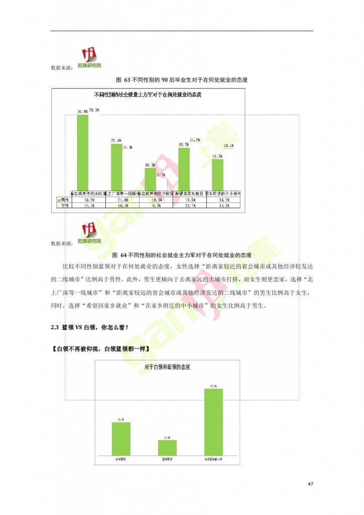 互联网+时代：就业主力军现状调查报告_000047