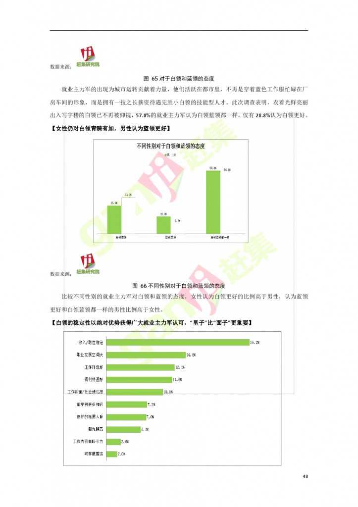 互联网+时代：就业主力军现状调查报告_000048