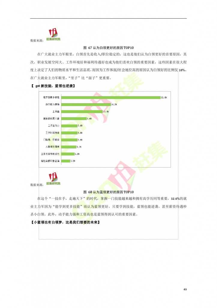 互联网+时代：就业主力军现状调查报告_000049