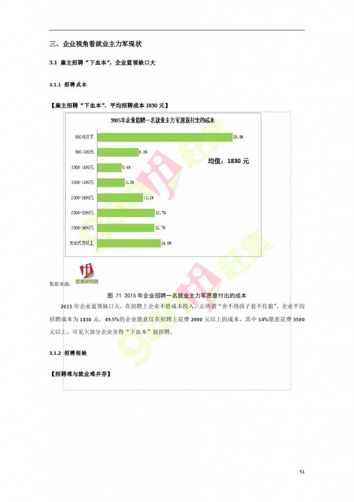 互联网+时代：就业主力军现状调查报告_000051