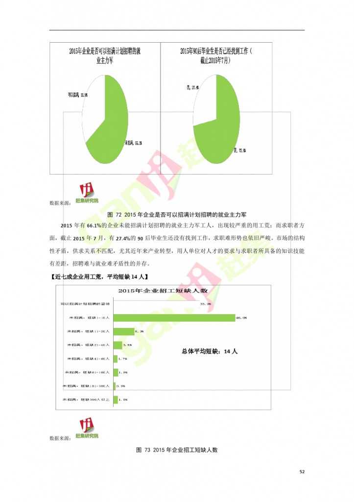 互联网+时代：就业主力军现状调查报告_000052