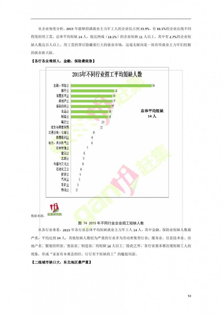 互联网+时代：就业主力军现状调查报告_000053