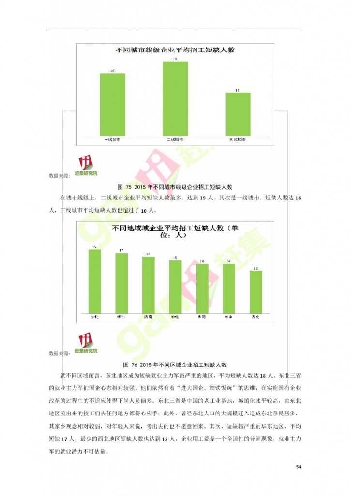 互联网+时代：就业主力军现状调查报告_000054