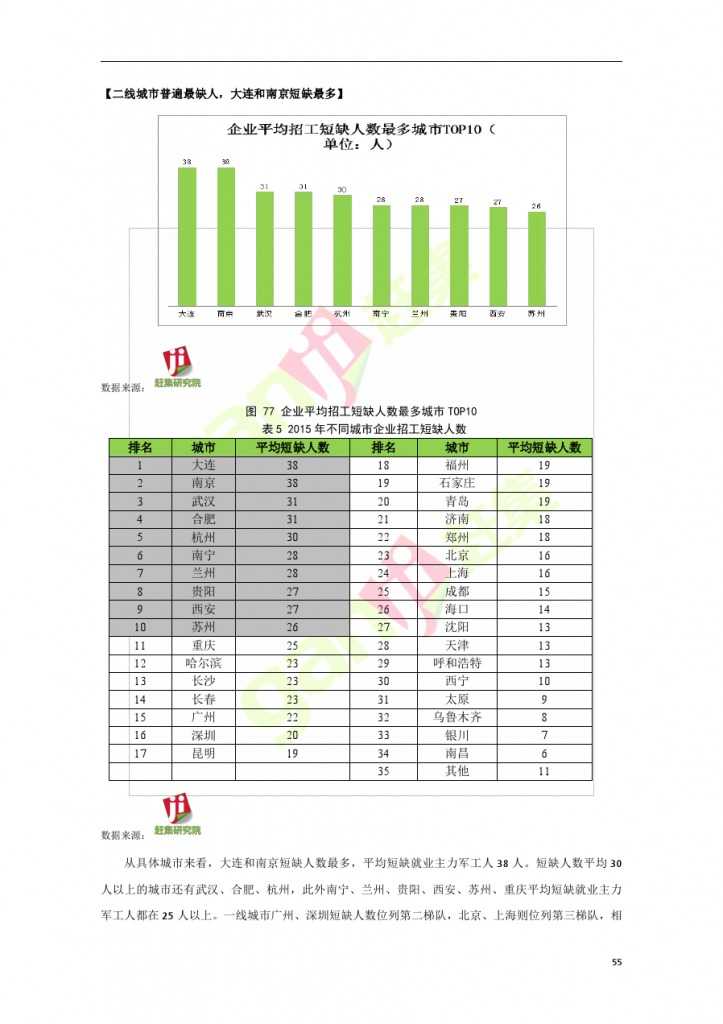 互联网+时代：就业主力军现状调查报告_000055