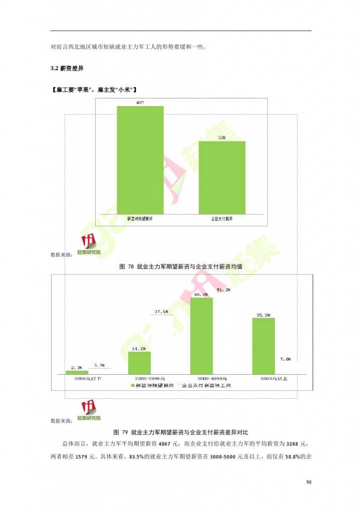 互联网+时代：就业主力军现状调查报告_000056