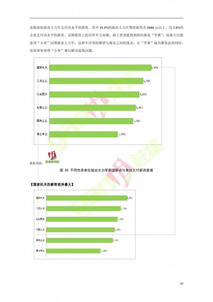 互联网+时代：就业主力军现状调查报告_000057