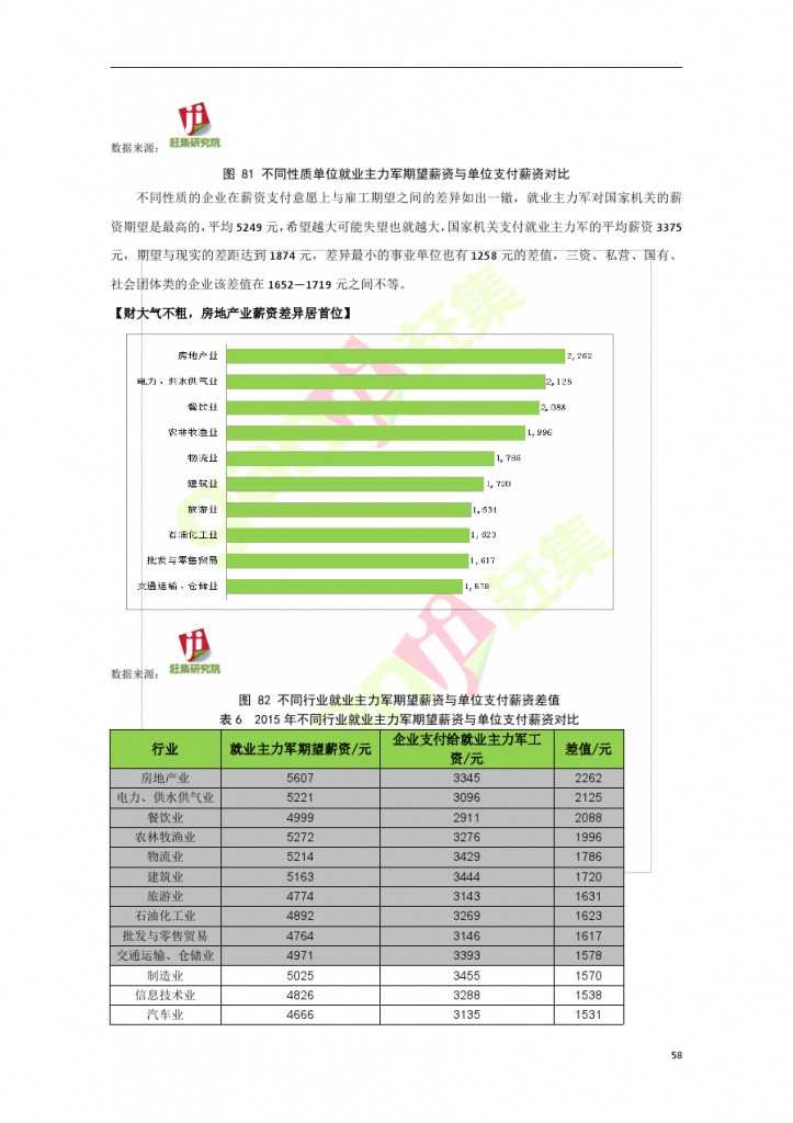 互联网+时代：就业主力军现状调查报告_000058