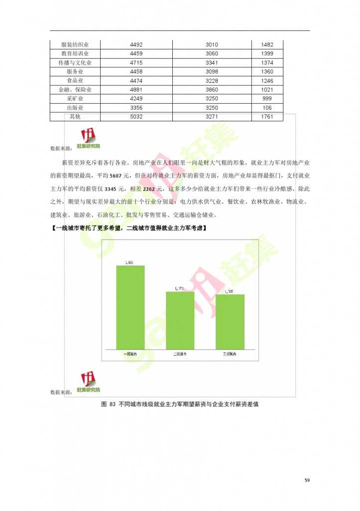 互联网+时代：就业主力军现状调查报告_000059