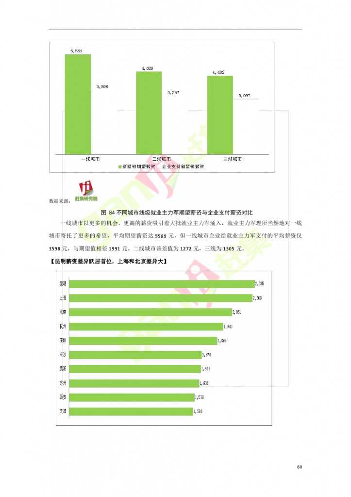 互联网+时代：就业主力军现状调查报告_000060