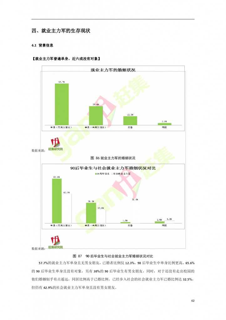 互联网+时代：就业主力军现状调查报告_000062
