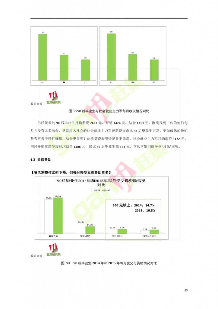 互联网+时代：就业主力军现状调查报告_000065