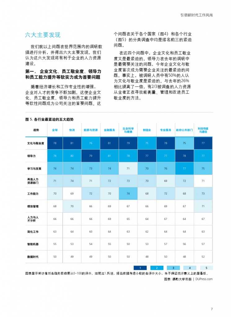 德勤：全球人力资本趋势_000009