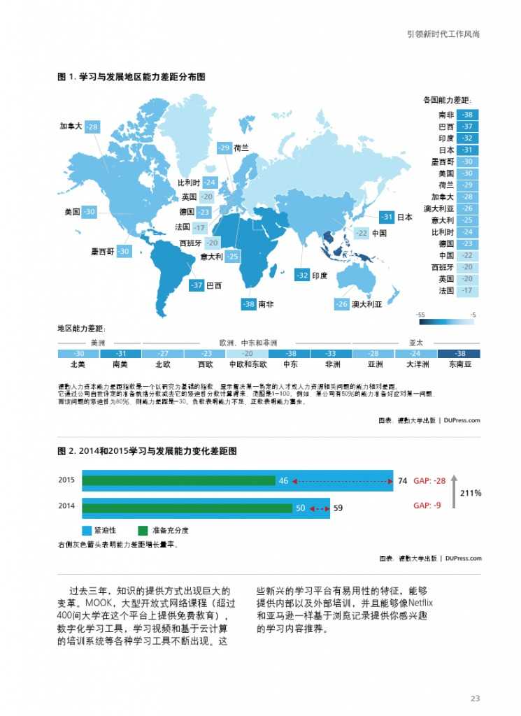 德勤：全球人力资本趋势_000025