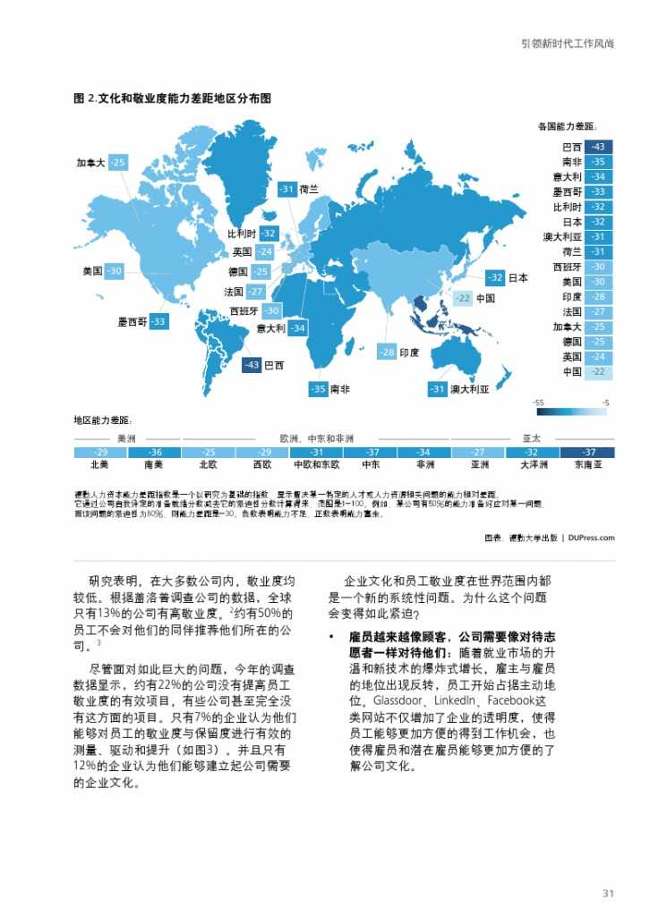 德勤：全球人力资本趋势_000033