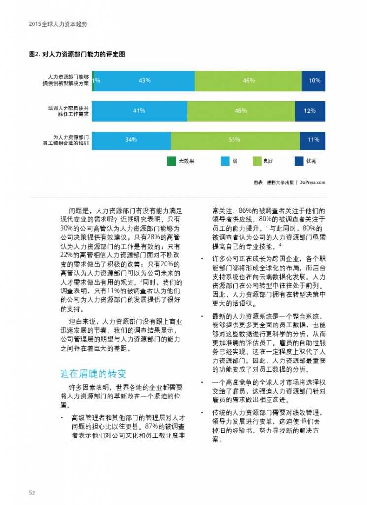 德勤：全球人力资本趋势_000054