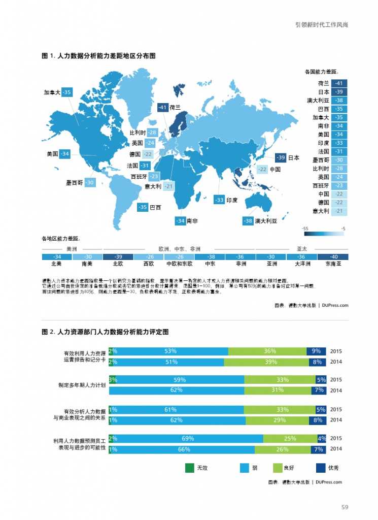 德勤：全球人力资本趋势_000061