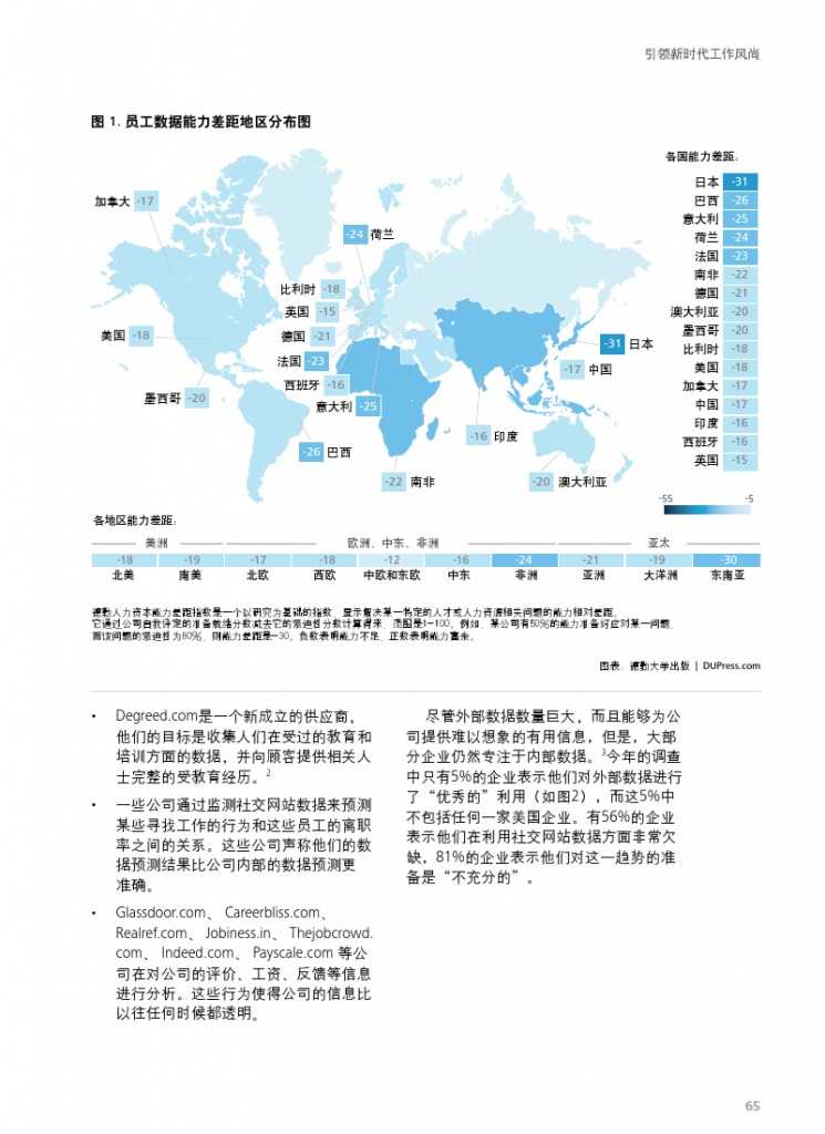 德勤：全球人力资本趋势_000067