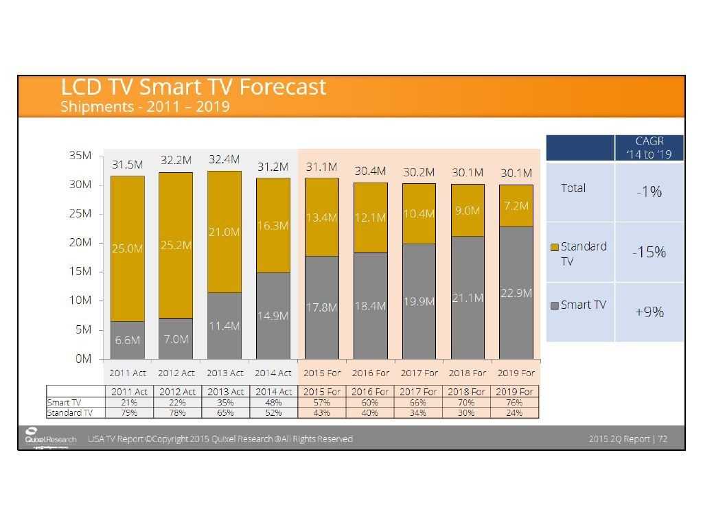 17QuixelTV15(4x3)